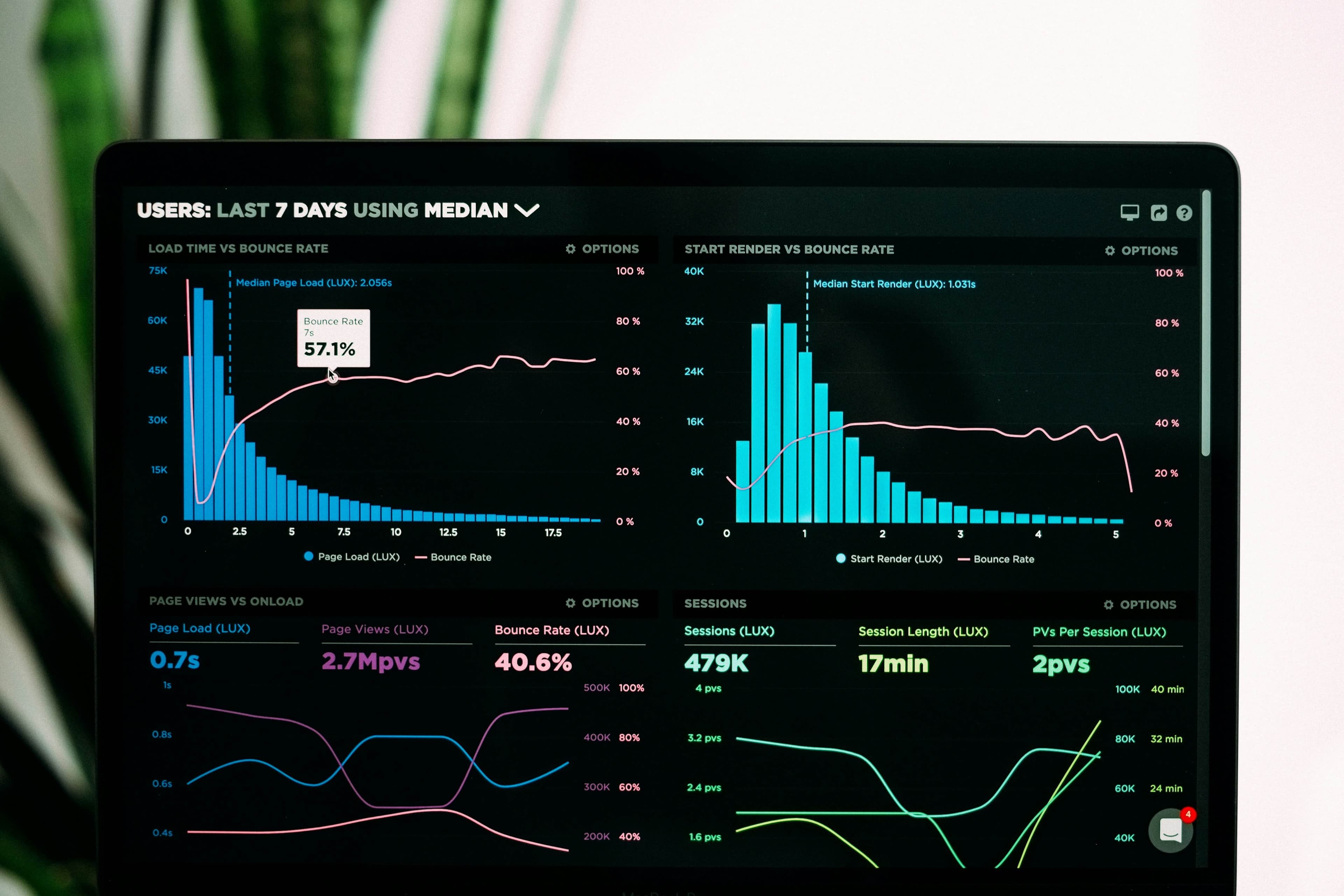 Live dashboards over manual reports